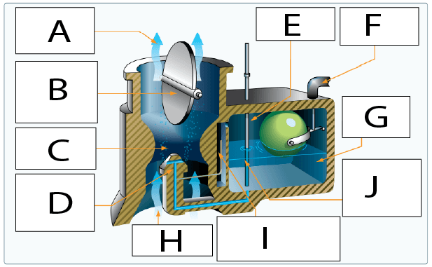 Question illustration for Q1